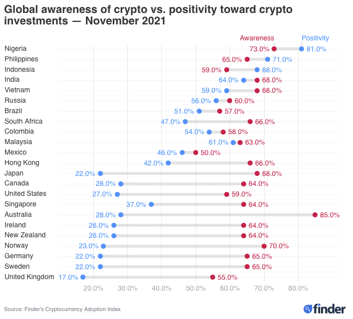 is there an age limit to buy crypto